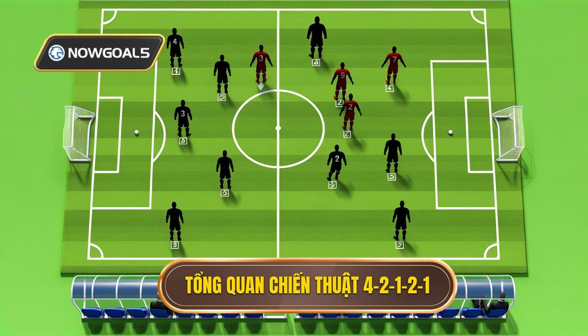 Giới thiệu tổng quan về chiến thuật 4-2-1-2-1