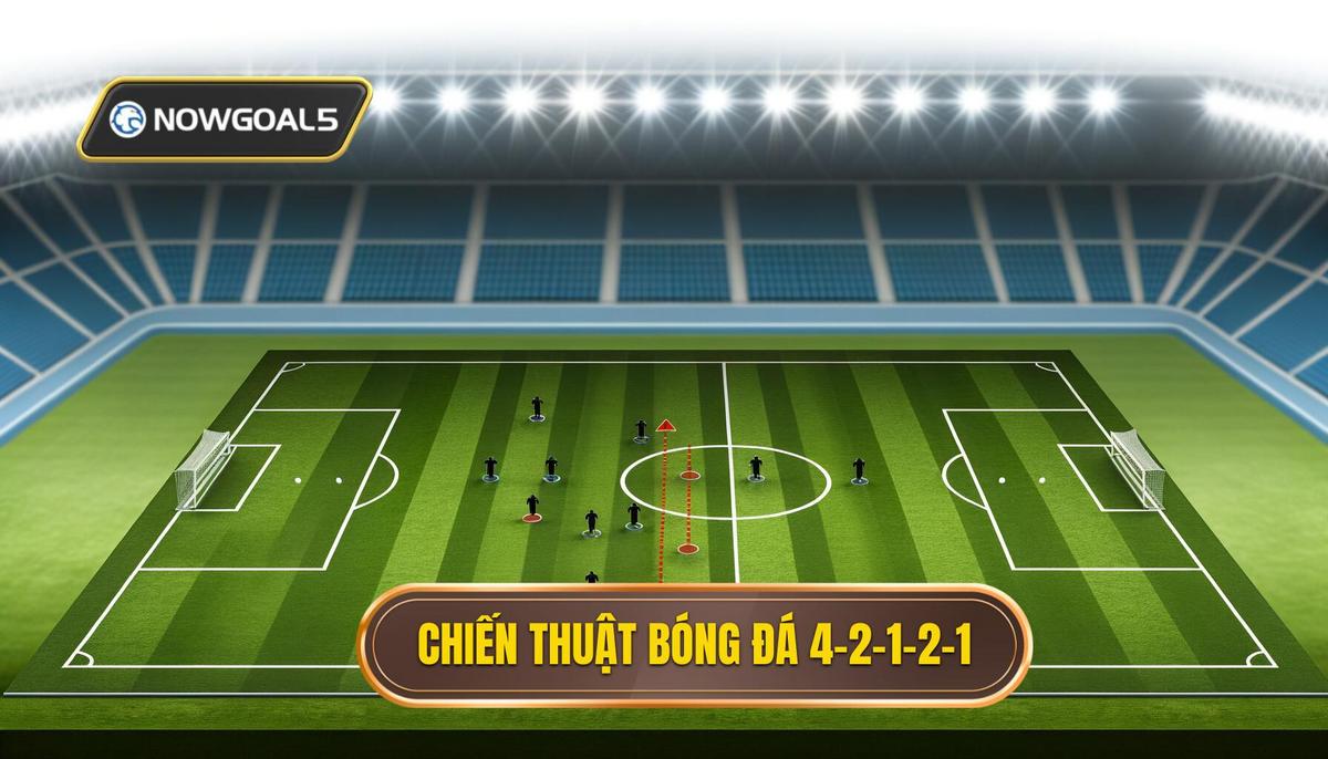 Chiến thuật bóng đá 4-2-1-2-1