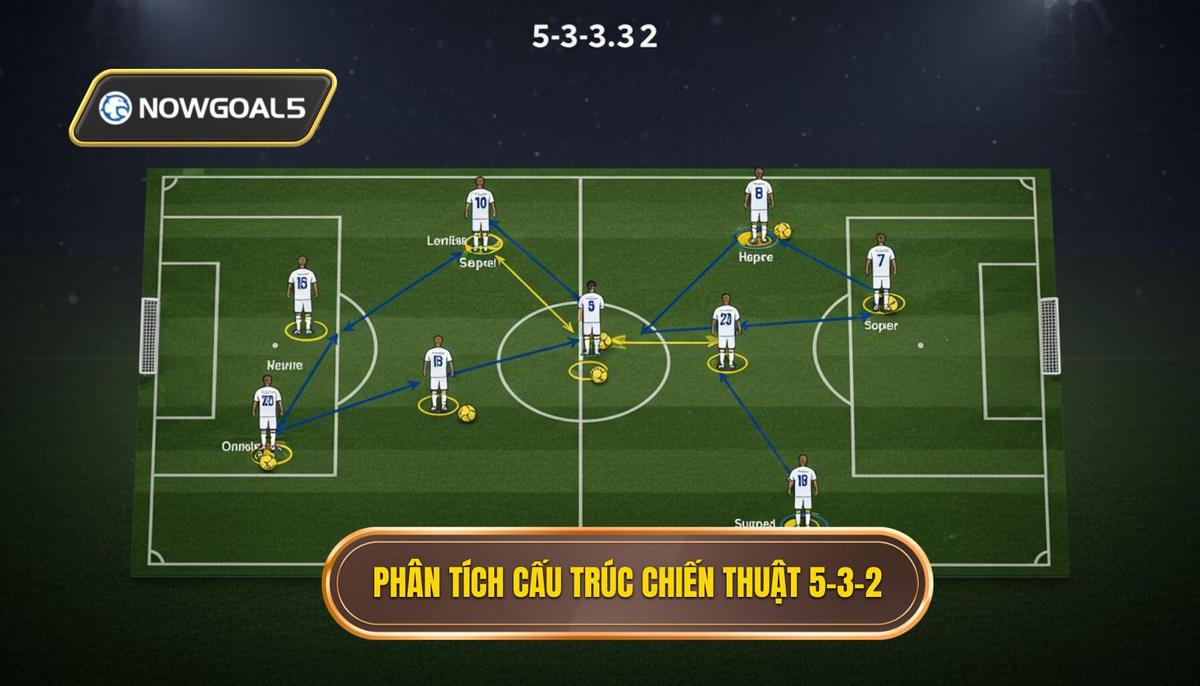 Phân tích cấu trúc cơ bản của Chiến thuật 5-3-2